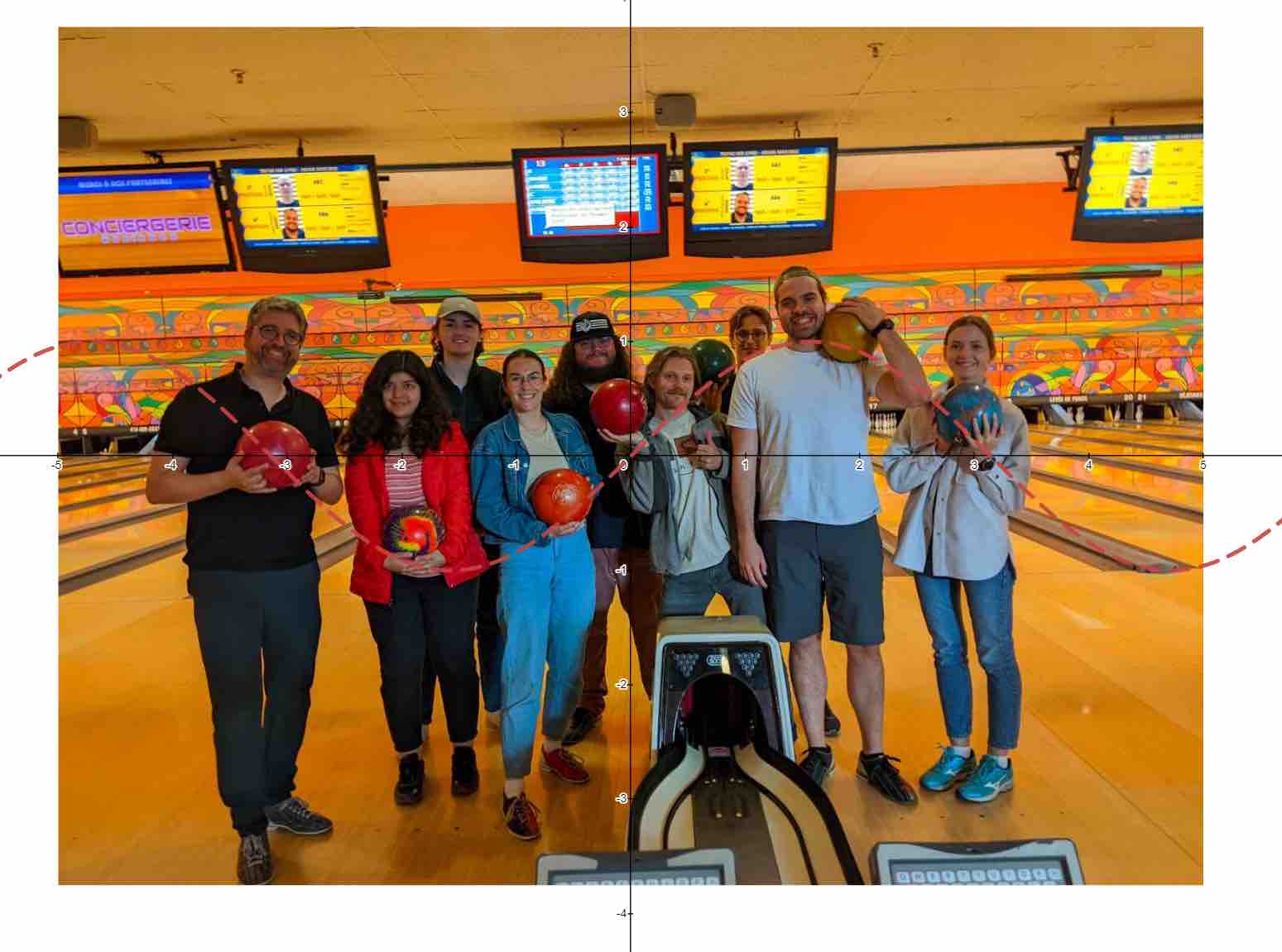 Lire la suite à propos de l’article (English) Bowling!